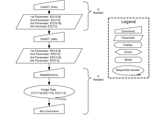 ili9341 data write.png