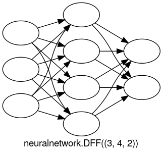 NeuralNetworkDFF342.png