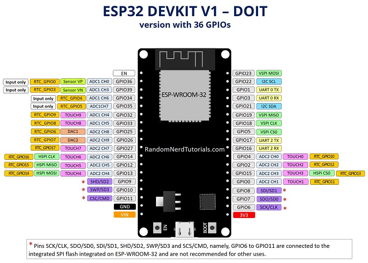 ESP32-DOIT-DEVKIT-V1-Board-Pinout-36-GPIOs-updated.jpg