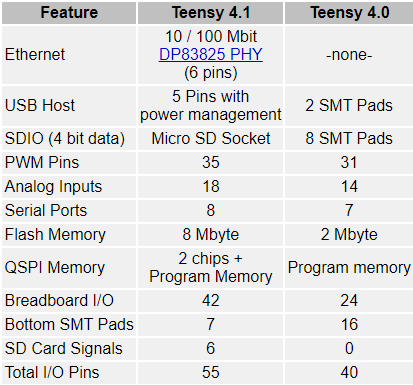 Teensy Compare 4041.PNG