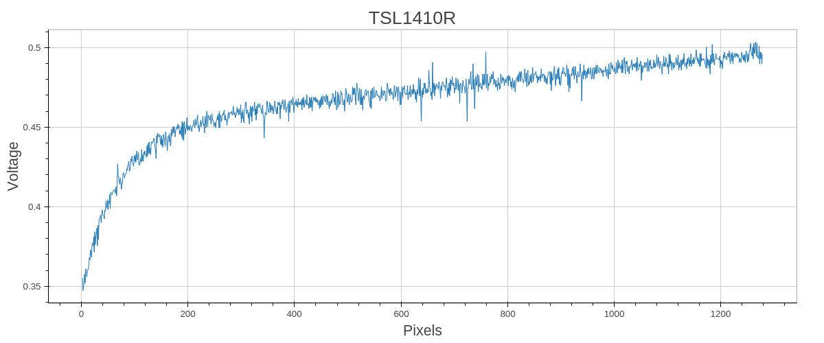 tsl1410r.png