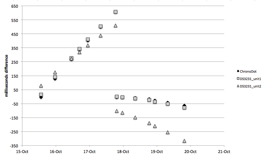 DS3231_Comparison.png