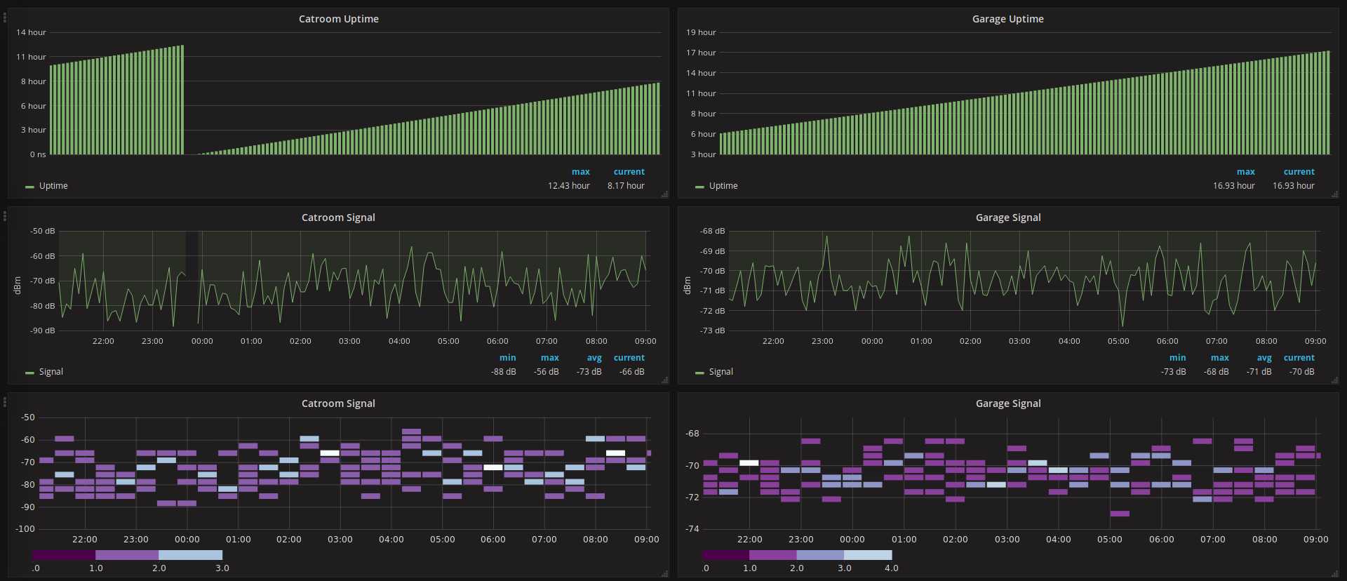 Screenshot-2018-2-13 Grafana - Homie.png