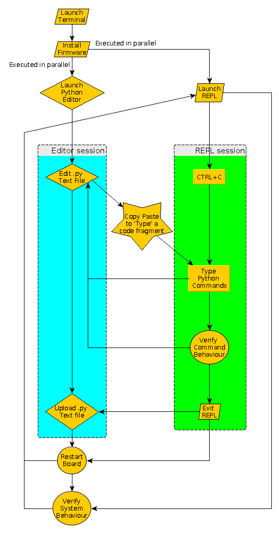 interactive-debugging-flowchart.gif