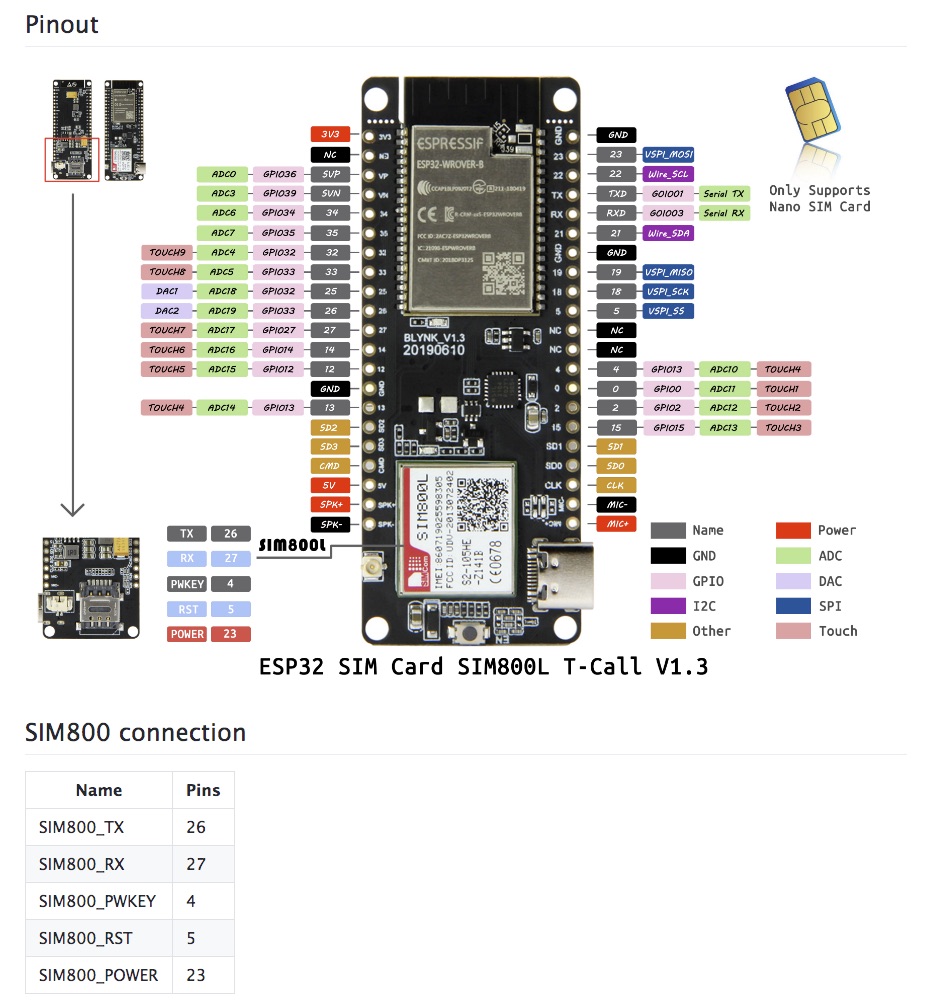 T-Call pinout from GitHub.jpg